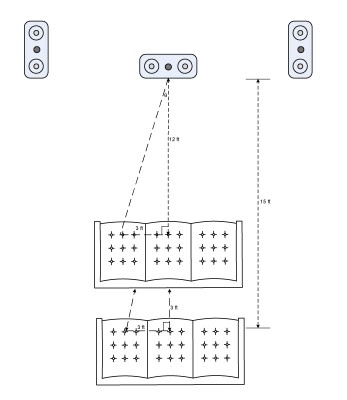 Center Position Diagram