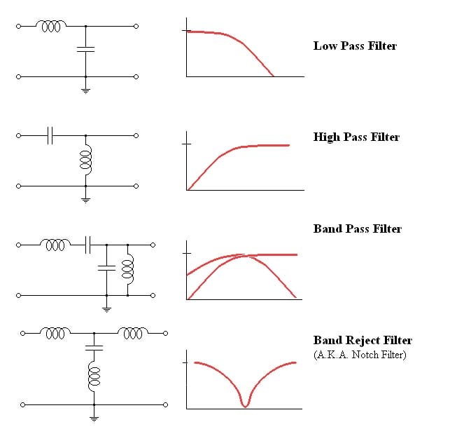 Myths & Facts about Loudspeaker Crossovers: Identifying