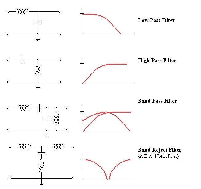 Frequency spectrum in audible band of the loudspeaker output of