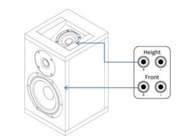 Dolby Atmos Elevation Speaker