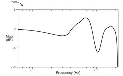 Dolby Atmos HRTF DSP