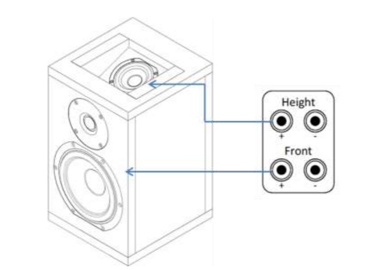 Dolby Atmos Elevation Speaker Diagram