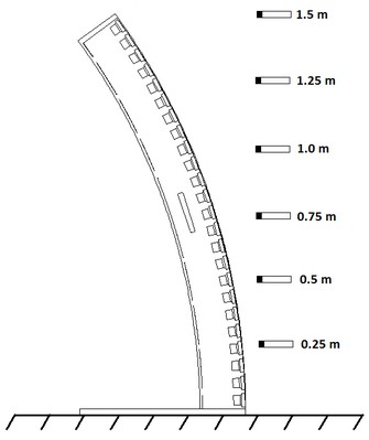 Fig . 2 Larson-Keele CBT24 Review.jpg