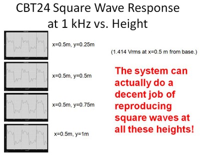 Fig. 6 Larson-Keele CBT24 Review.jpg