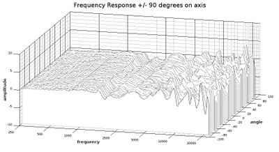 Figure 9 P153 differences 3D.jpg