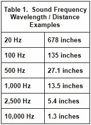 sound frequency wavelength table.jpg