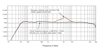 Speaker FR Curves