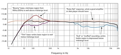 Subjective descriptions vs FR