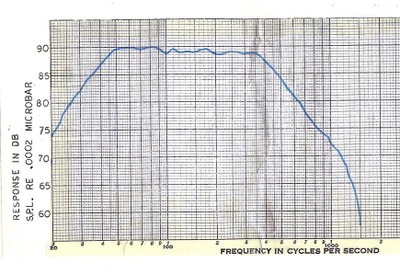 AR-3a_200003-0_Mfg_Specs_Smooth-Response_001.jpg