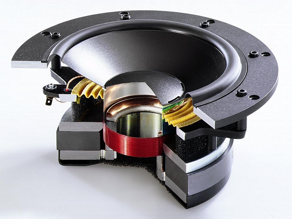 Loudspeaker Drivers Identifying Legitimately High Fidelity Parts 