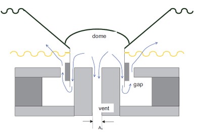 Vent Diagram