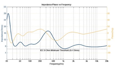 Loudspeaker Impedance