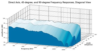 Direct 45 90 responses diagonal view.jpg