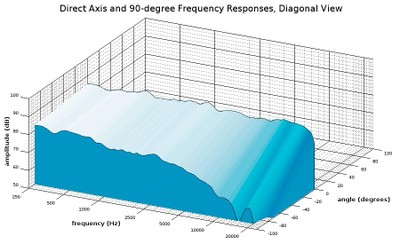 Direct axis plus 90 diagonal view.jpg