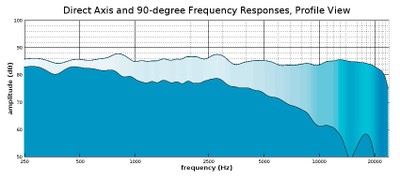 Direct axis plus 90 profile view.jpg