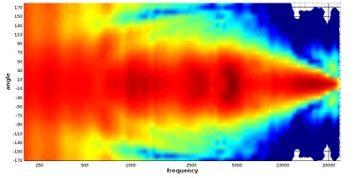 Polar map 360 gridview.jpg