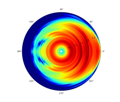 Radial plot example.jpg