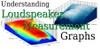Understanding Loudspeaker Review Measurements Part II