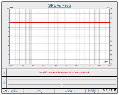 Flat Frequency Response