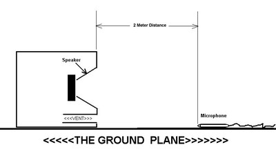 Groundplane Technique