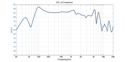 Speaker Woofer Nearfield Response