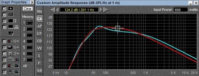 12 ohm vs 6 ohm same power