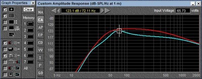 12 ohm vs 6 ohm same voltage