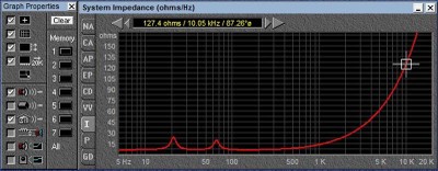 Impedance full range