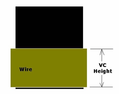 Voice Coil