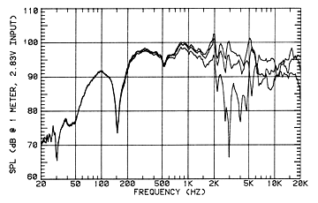 Frequency Response