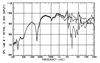 Tip of the Day: Don't Be too Focused on Loudspeaker Specs & Measurements