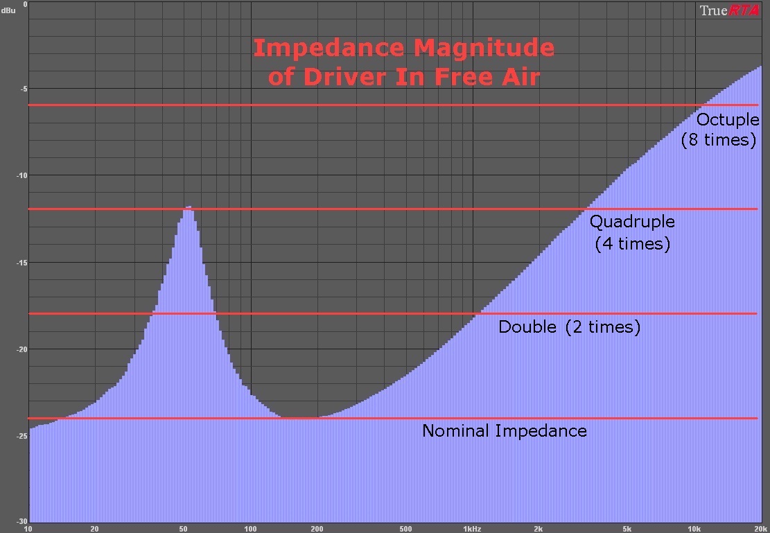 Loudspeaker Power Ratings Part III The Test Results Audioholics