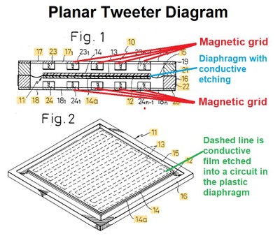 planar tweeter diagram