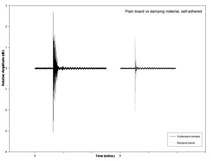 Lowering Mechanical Noise Floor in Speakers Pt 2 Audioholics