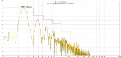 CEA-2010 real world measurement.jpg