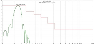 CEA-2010 signal FFT.jpg