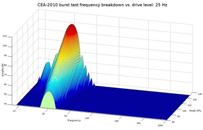 Perfect CEA tests2.jpg