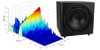 Understanding Subwoofer Review Distortion Measurements Part III