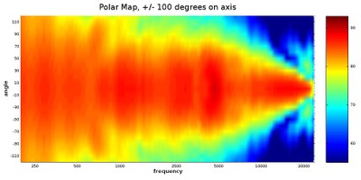 polar map example.jpg