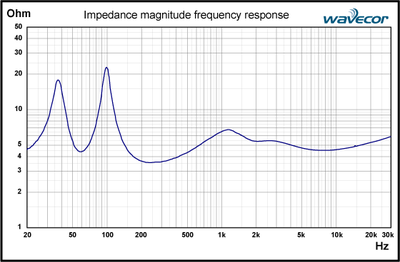 ported impedance-curve.png