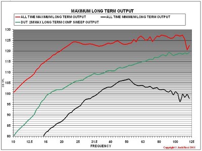 MAX LONG TERM OUTPUT.JPG