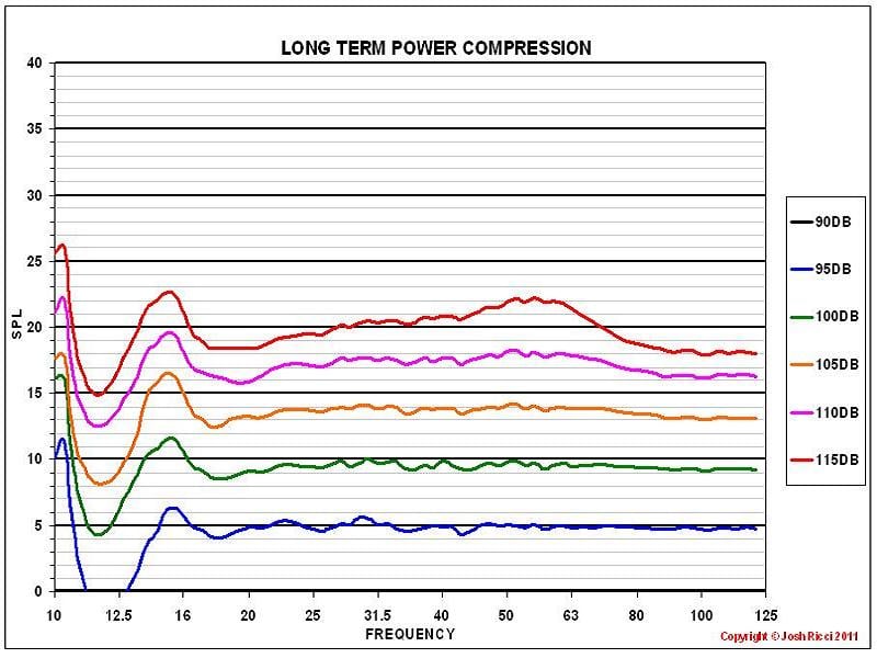 Powered Subwoofer Testing: Outline and Procedures Overview | Audioholics