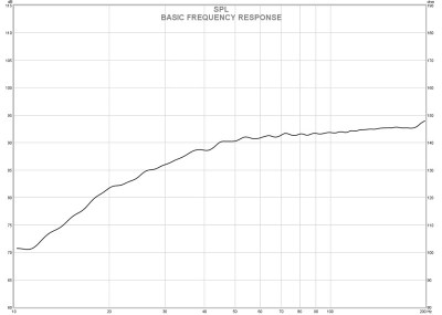 basic frequency response.jpg