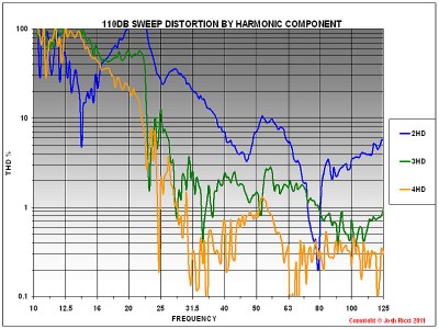 component distortion.JPG