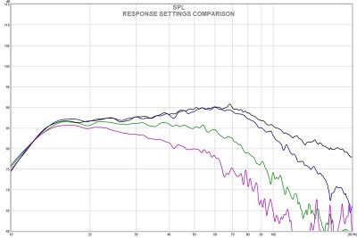 response settings comparisol.jpg