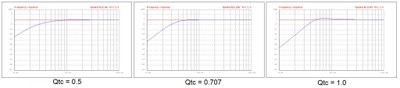 Frequency Response