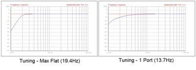 One port vs two