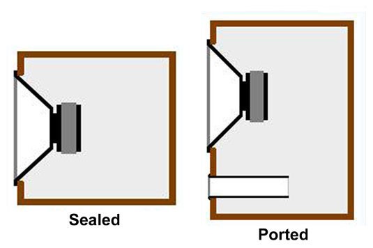 Sealed vs Ported Loudspeakers: Which is 