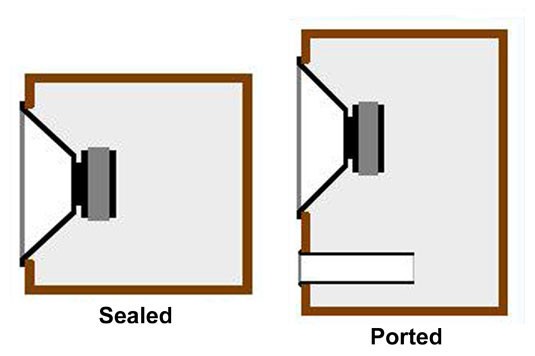 sealed vs ported - courtesy of dummies.com