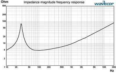 sealed-Impedance-curve.png